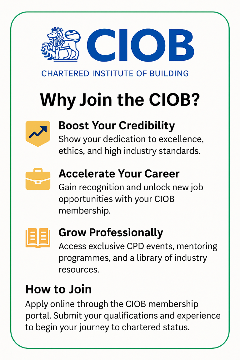 CIOB INFO
